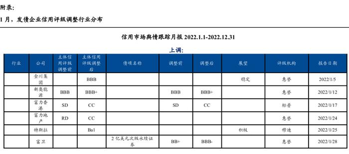 【兴证固收.信用】宽信用预期下，不同等级利差表现分化——1月兴证固收行业利差跟踪