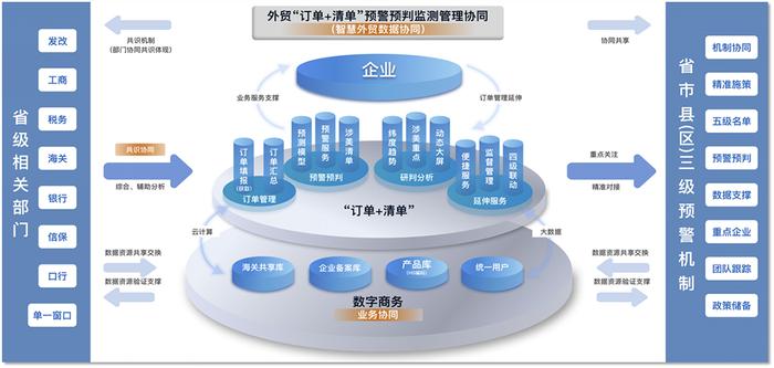 响应率全省第一！嘉兴商务系统这项工作必须点赞