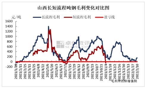 山西地区节后废钢市场需求变化情况分析