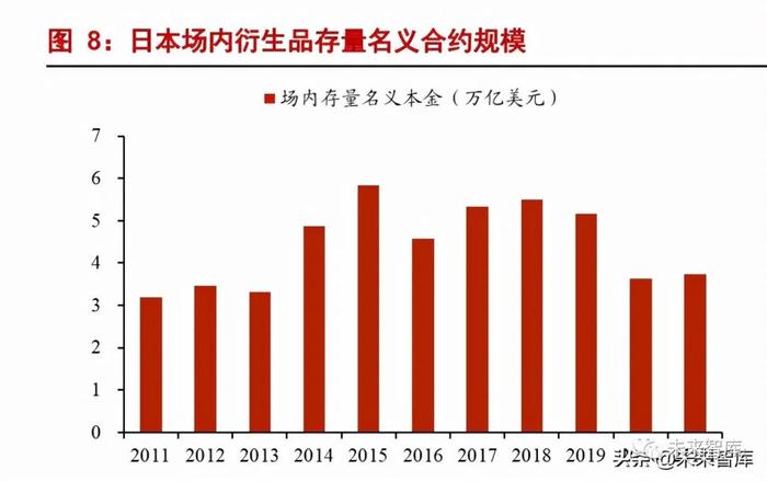 证券衍生品行业分析：衍生之路，谁能先行