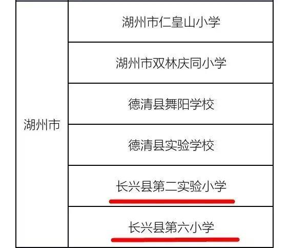 长兴这5所学校→牛！