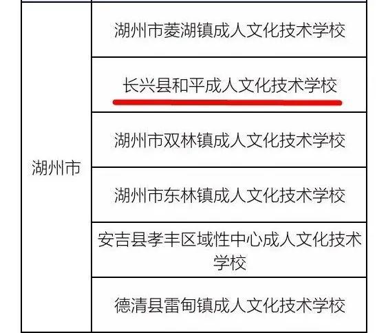 长兴这5所学校→牛！