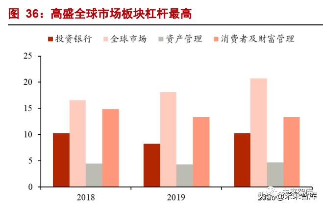 证券衍生品行业分析：衍生之路，谁能先行