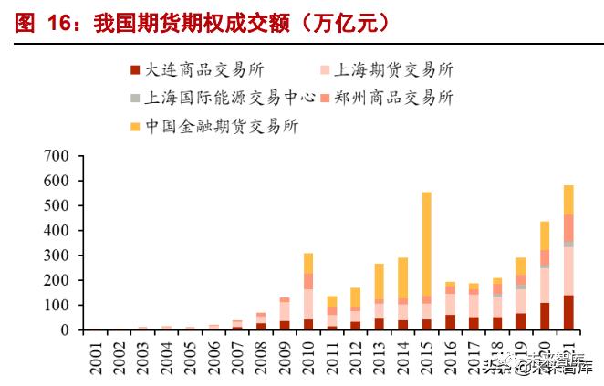 证券衍生品行业分析：衍生之路，谁能先行