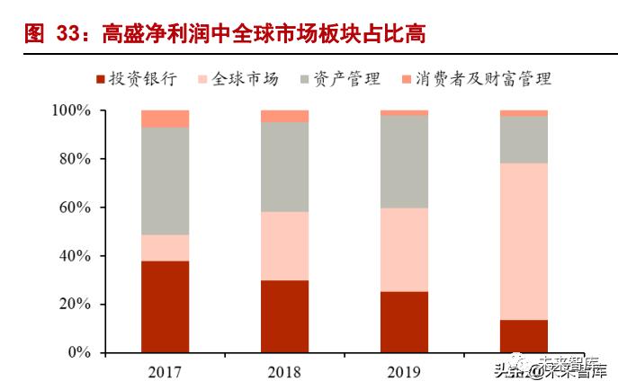 证券衍生品行业分析：衍生之路，谁能先行