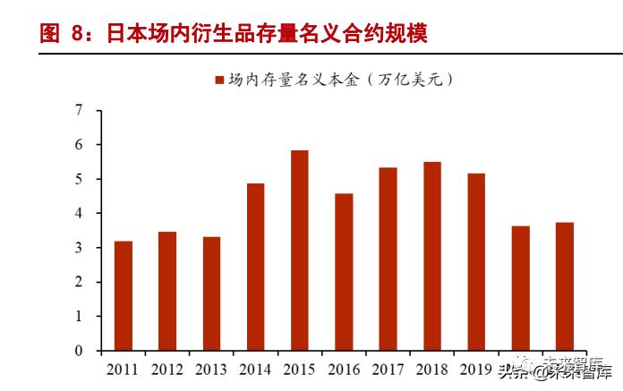 证券衍生品行业分析：衍生之路，谁能先行