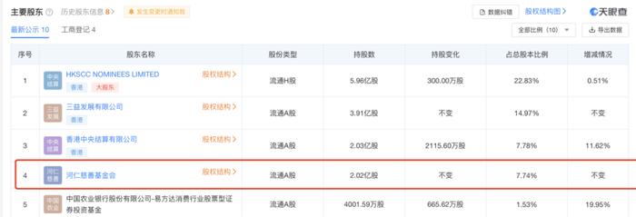 曹德旺减持股票 开始为100亿建大学“输血”