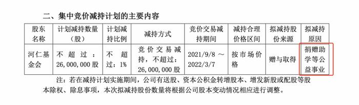 曹德旺减持股票 开始为100亿建大学“输血”