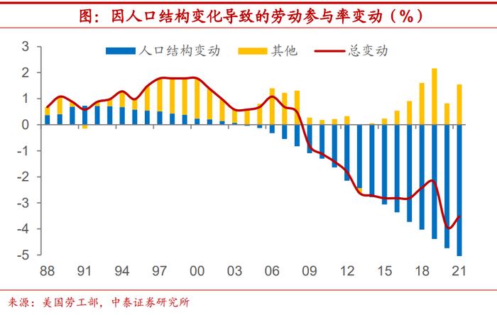 陈兴：美国劳动参与率能恢复到什么程度？