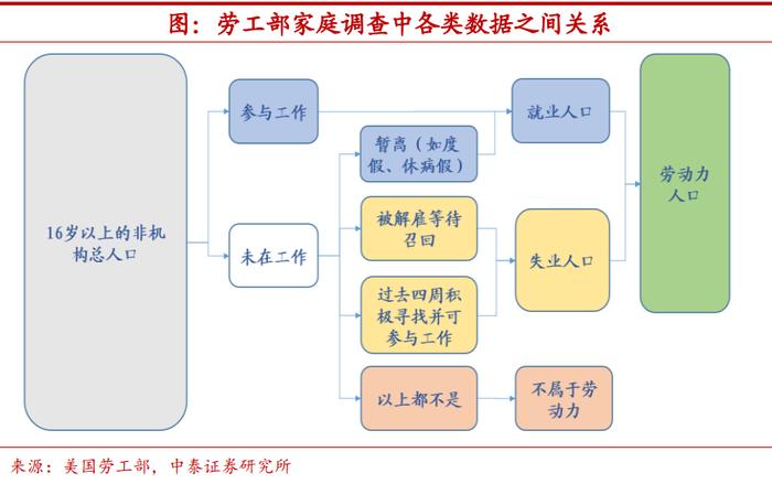 陈兴：美国劳动参与率能恢复到什么程度？