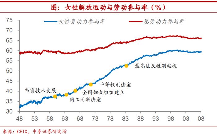 陈兴：美国劳动参与率能恢复到什么程度？