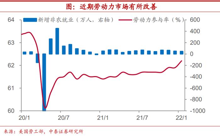 陈兴：美国劳动参与率能恢复到什么程度？