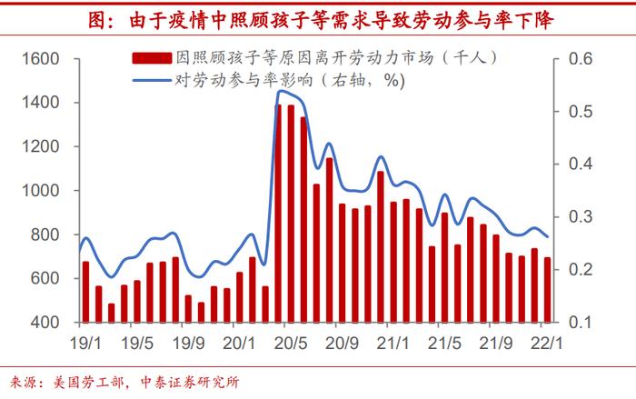 陈兴：美国劳动参与率能恢复到什么程度？