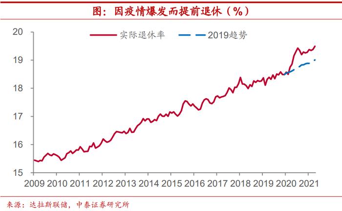 陈兴：美国劳动参与率能恢复到什么程度？