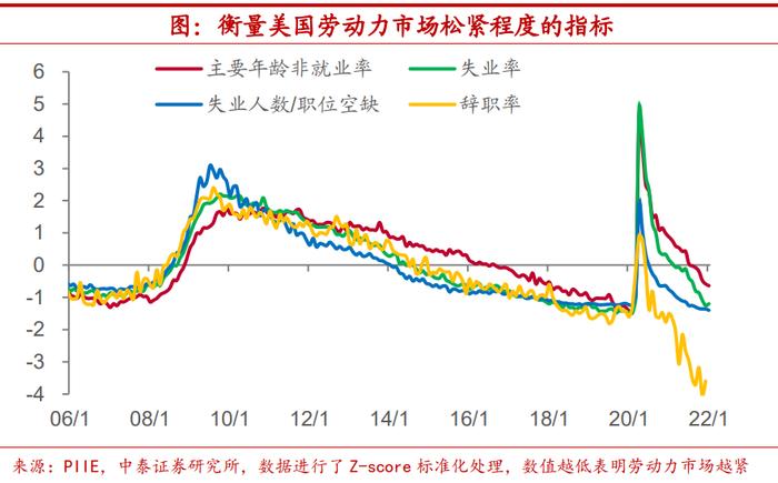 陈兴：美国劳动参与率能恢复到什么程度？