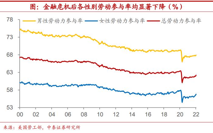 陈兴：美国劳动参与率能恢复到什么程度？