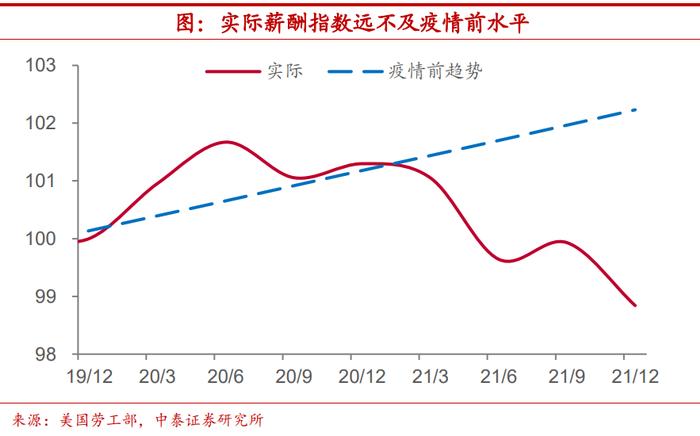 陈兴：美国劳动参与率能恢复到什么程度？