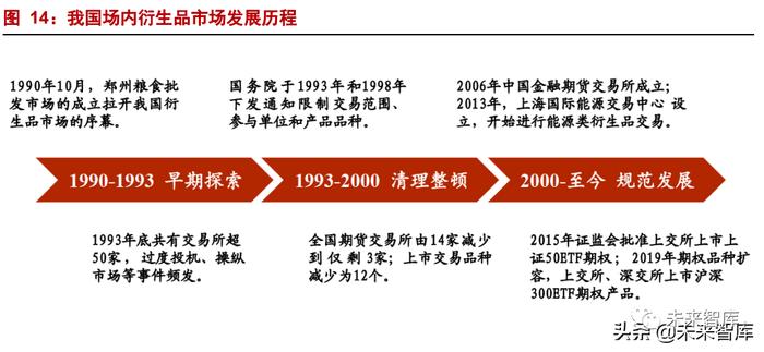 证券衍生品行业分析：衍生之路，谁能先行