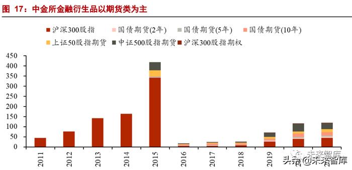 证券衍生品行业分析：衍生之路，谁能先行