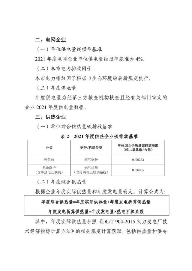 关于印发《上海市纳入碳排放配额管理单位名单（2021版）》及《上海市2021年碳排放配额分配方案》的通知