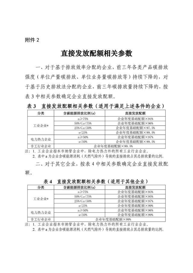 关于印发《上海市纳入碳排放配额管理单位名单（2021版）》及《上海市2021年碳排放配额分配方案》的通知