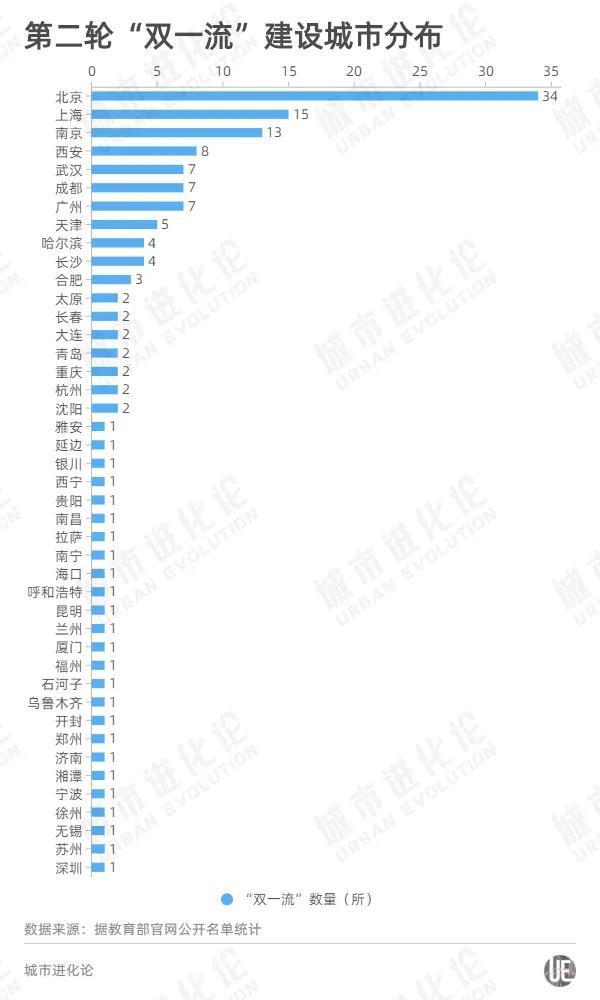 最新“双一流”高校版图，谁是真正的“高教强省”？