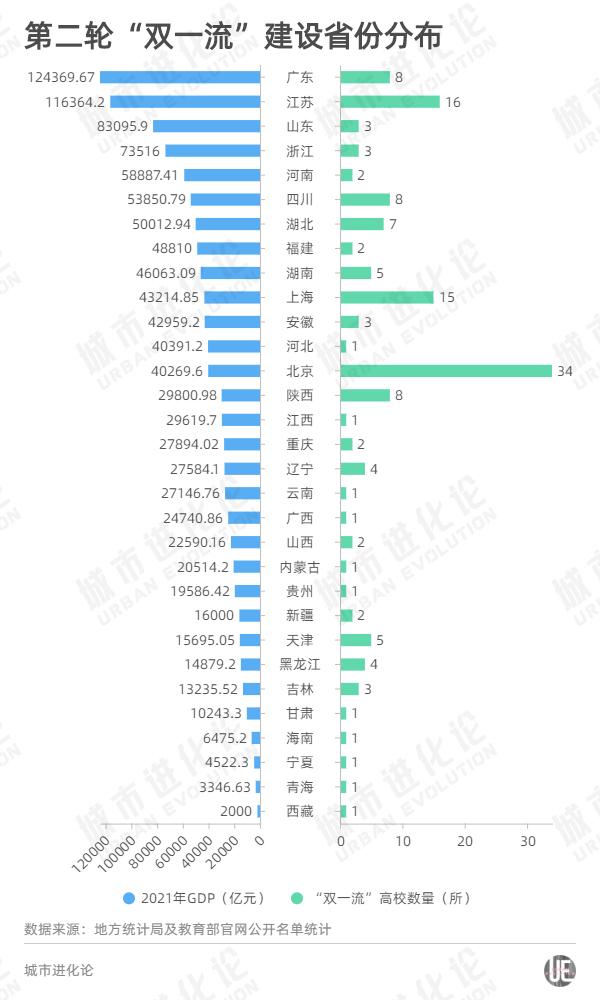 最新“双一流”高校版图，谁是真正的“高教强省”？