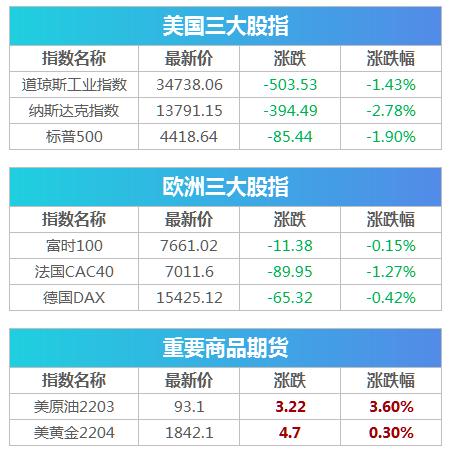 突发! 苏州深夜查出4人阳性, 工业园区全员核酸, 3家医院紧急公告, 全市中小学幼儿园暂缓开学 | 早报