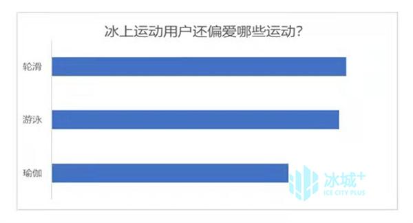 黑龙江人有多热爱冰上运动？这份网购数据中能找到答案