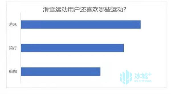 黑龙江人有多热爱冰上运动？这份网购数据中能找到答案