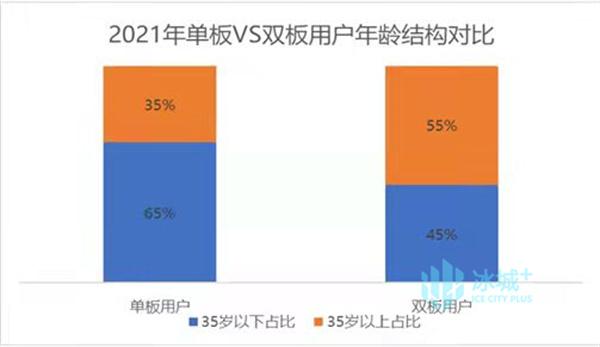 黑龙江人有多热爱冰上运动？这份网购数据中能找到答案