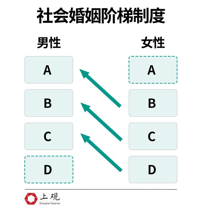 从“结婚难”到“不想结”——从数据上看“城市剩女”是如何产生的