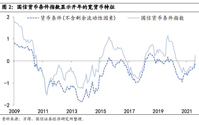 【国信策略】数据“真空期”怎么做资产配置？