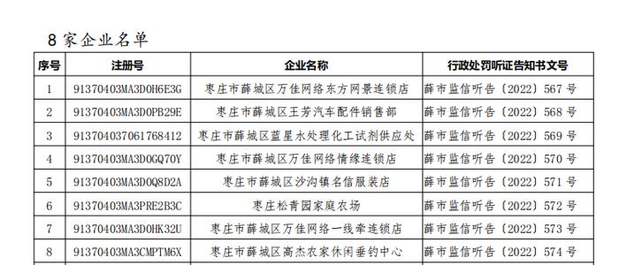 山东枣庄市薛城区市场监督管理局行政处罚听证告知书送达公告 薛市监信听告〔2022〕567-574号