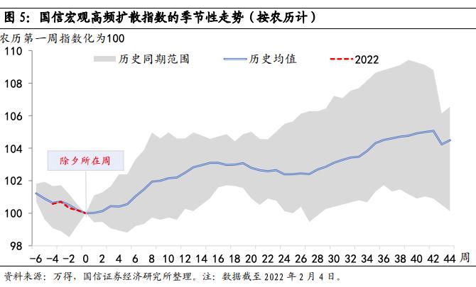 【国信策略】数据“真空期”怎么做资产配置？