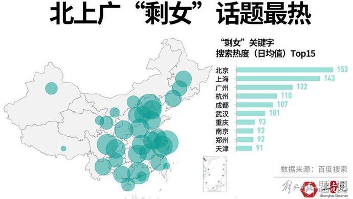 从“结婚难”到“不想结”——从数据上看“城市剩女”是如何产生的