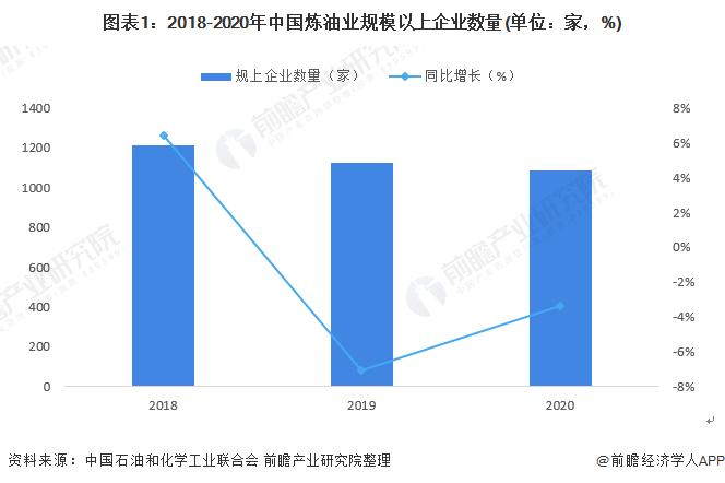 2022年中国炼油业企业经营现状分析 规上企业营收逆势增长【组图】