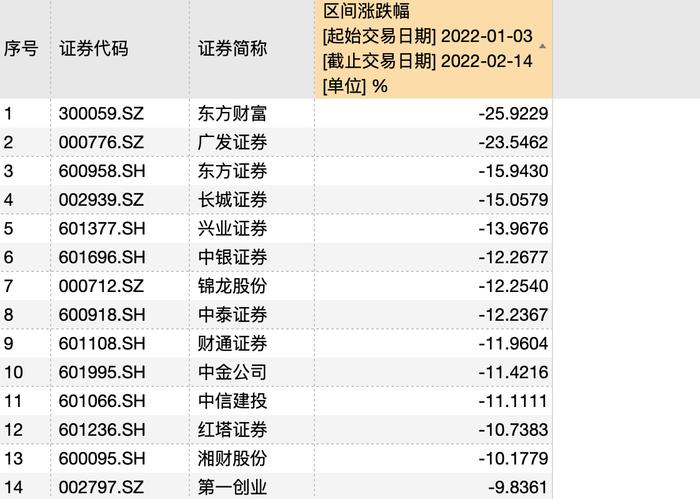 申请注册“关灯吃面”商标被围观，东方财富大跌 到底发生了什么