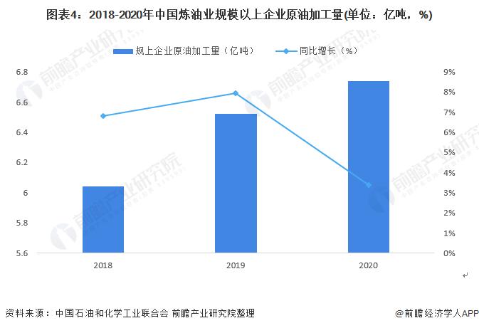 2022年中国炼油业企业经营现状分析 规上企业营收逆势增长【组图】