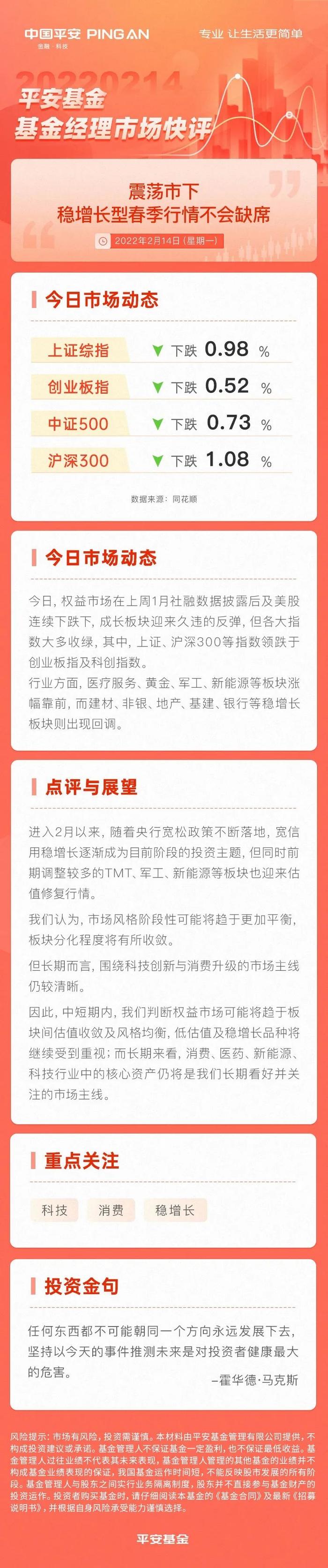 震荡市下稳增长型春季行情不会缺席 ｜市场快评2.14