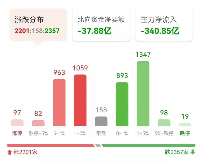 抢注“关灯吃面”果然吃大面！东财跳水意味着什么？