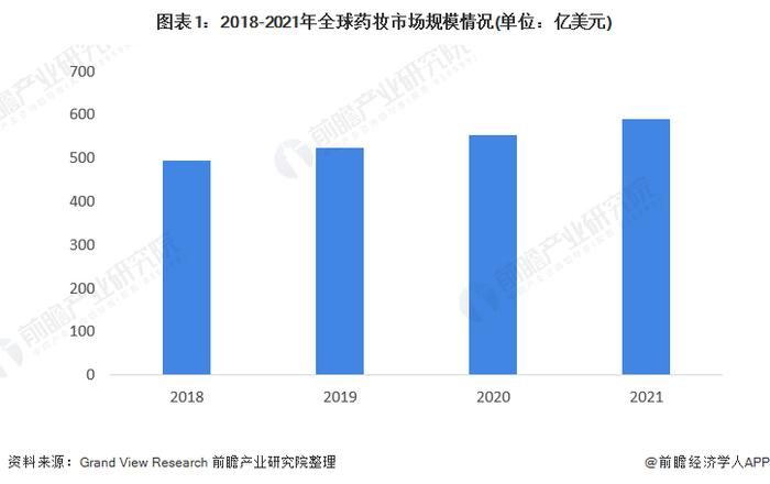 2022年法国药妆行业市场现状及品牌在华表现分析 三大药妆品牌薇姿、理肤泉和雅漾占据主要地位