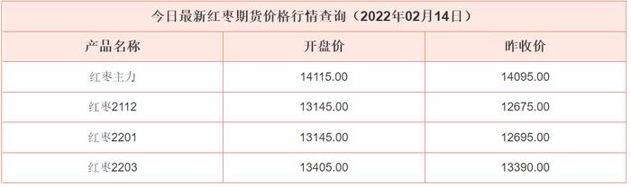 2-14最新红枣期货价格行情查询