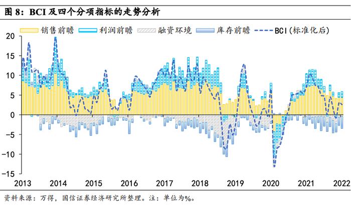 【国信策略】数据“真空期”怎么做资产配置？