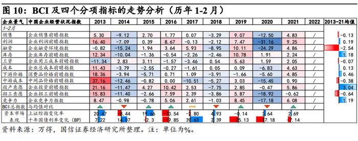 【国信策略】数据“真空期”怎么做资产配置？