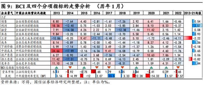 【国信策略】数据“真空期”怎么做资产配置？