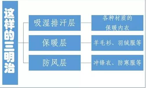 集“矛盾”于一身的冲锋衣，如何做到防水又透湿？