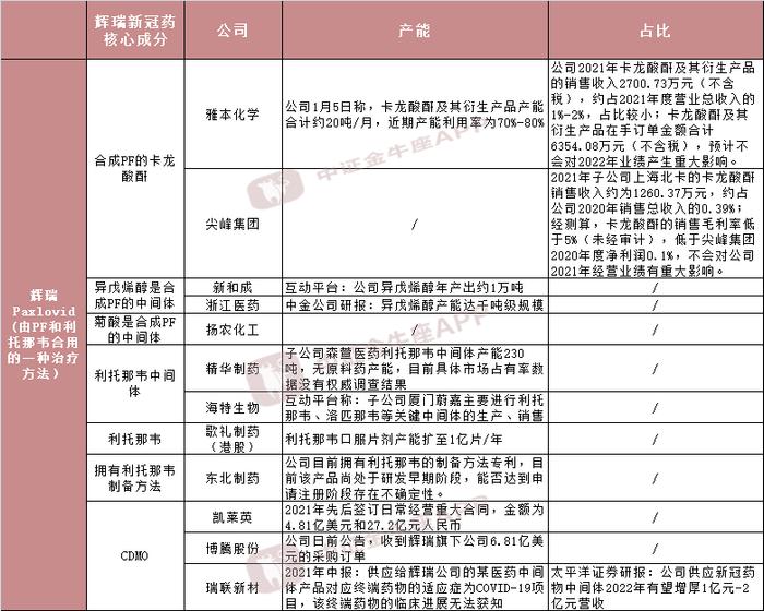 新冠特效药板块大涨，多只个股涨停！产业链相关概念股名单来了