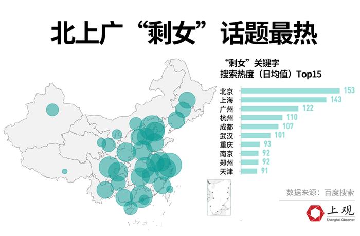 从“结婚难”到“不想结”——从数据上看“城市剩女”是如何产生的