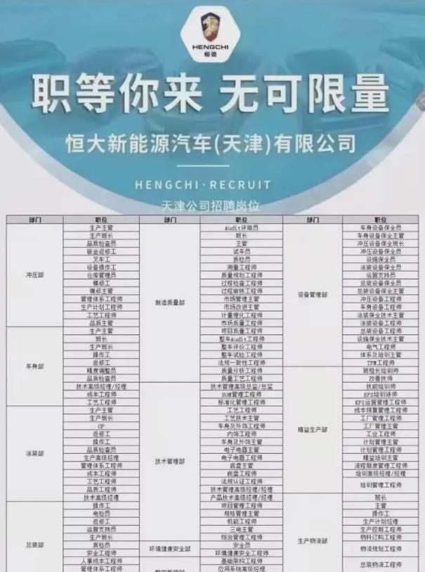 利好利空交织恒大！恒驰5上榜工信部新车名单，总裁夏海钧早已割肉清仓恒大美元债